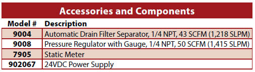 Intellistat Ion Air Gun Accessoires