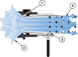 Ion Air Cannon Funktion