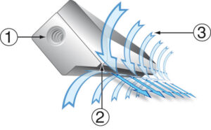 Super Ion Air Knife Funktion 1